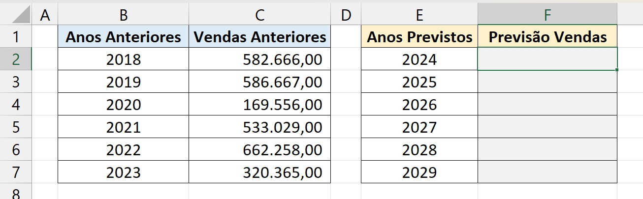 Função PREVISÃO.LINEAR no Excel