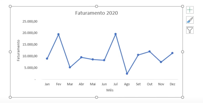 Criar Gráficos no Excel, gráfico de linhas resultado