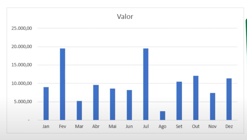 Criar Gráficos no Excel, resultado gráfico coluna 2d