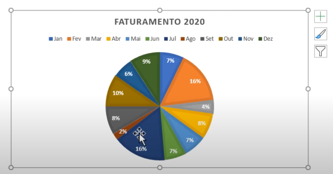 Criar Gráficos no Excel, resultado gráfico de pizza