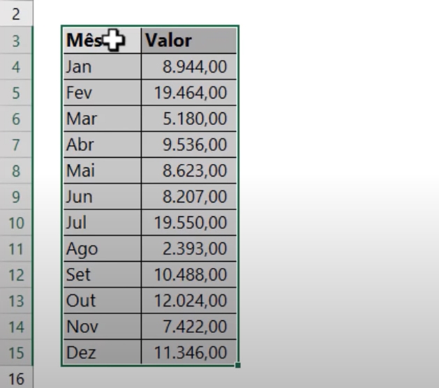 Criar Gráficos no Excel, selecionar tabela