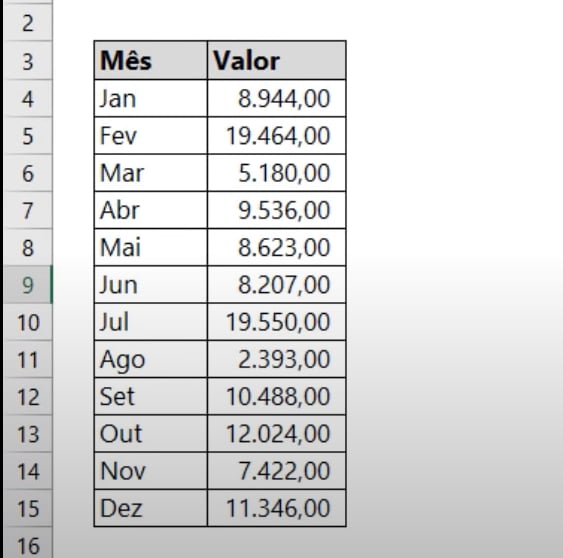 Criar Gráficos no Excel