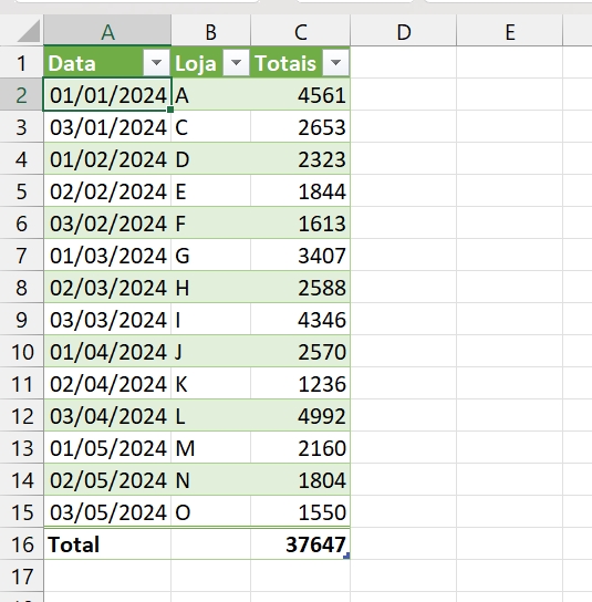 resultado tabela power query