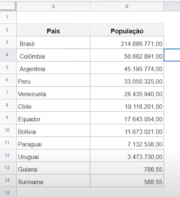 tabela com país e população