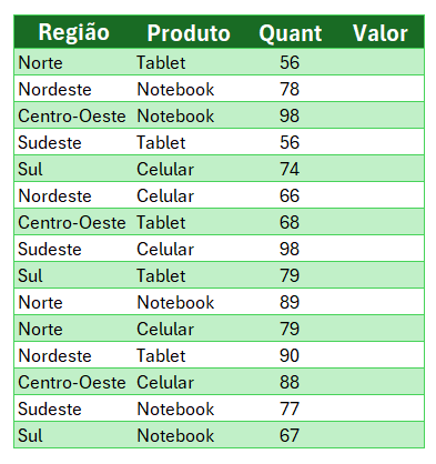 Base de Dados para Aplicar PROCV