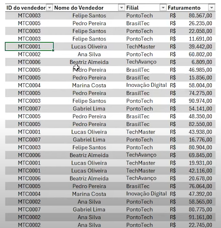 Base de Dados do Excel