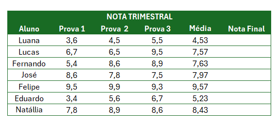 Como Arredondar Valores no Excel