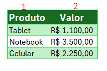 Entendendo a Base de Dados para Aplicar PROCV