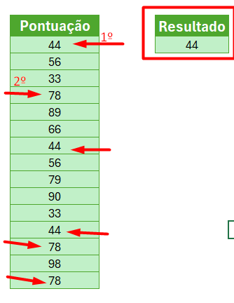 Encontrar Tendências no Excel- Resultado de Moda com a Função Modo Único