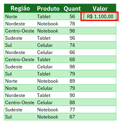 Resultado da Aplicação da Função PROCV no Excel