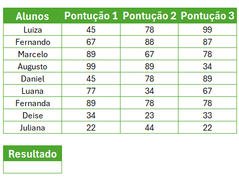 Matriz com Pontuações de Alunos