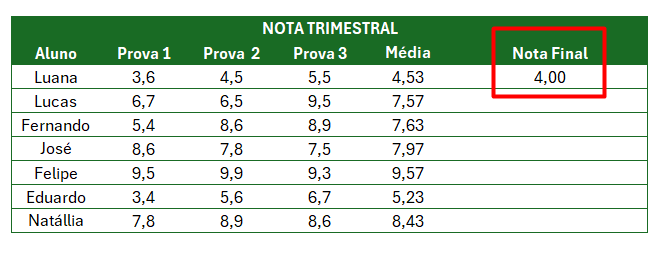 Resultado da Aplicação da Função Arredondar Para Baixo no Excel