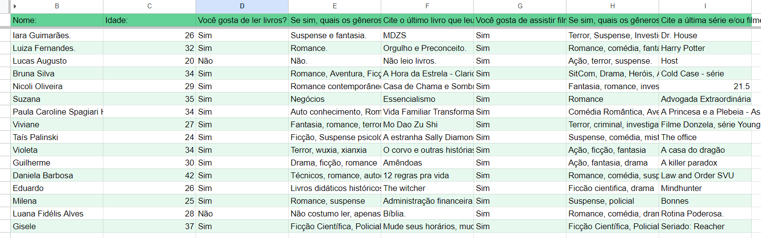 Base de Dados do Formulário Google Forms Editada no Google Sheets