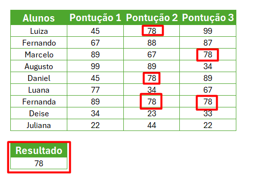 Resultado de Moda com a Função Modo Mult