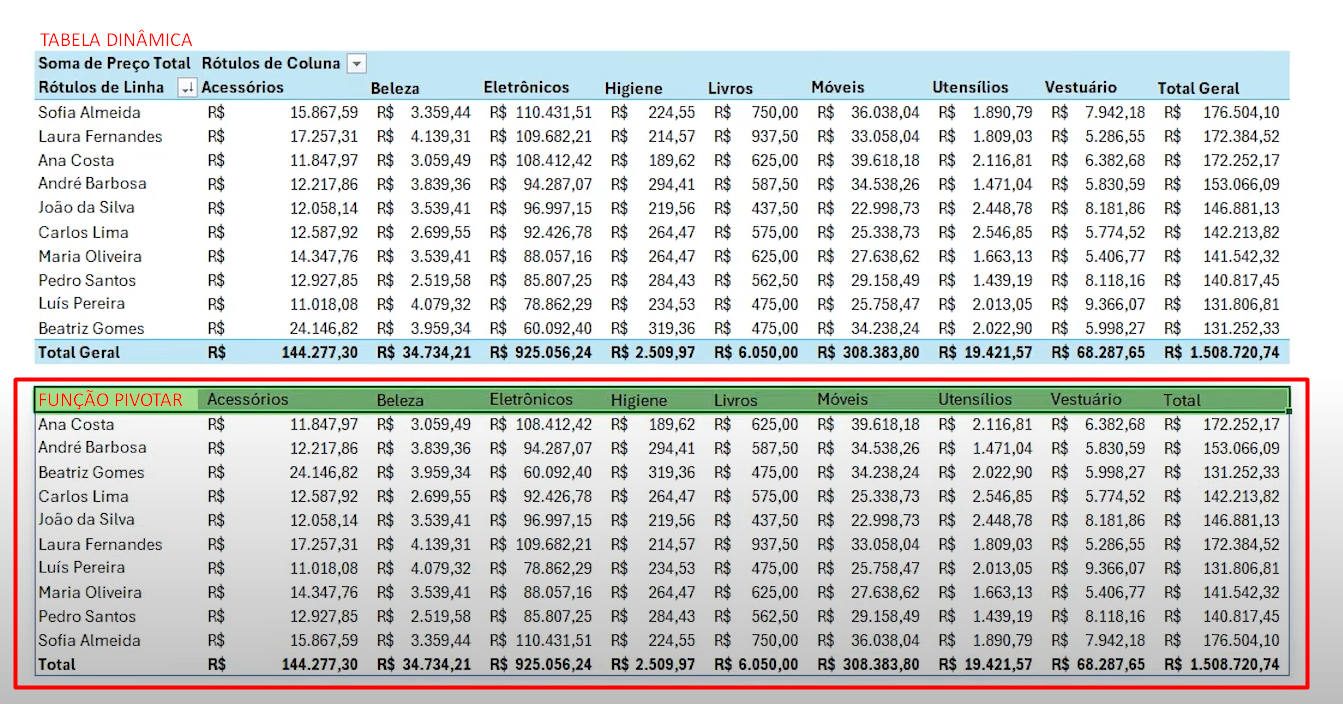 Tabela Dinâmica e Tabela da Função PIVOTAR Prontas