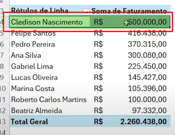 Atualizando Informações Automaticamente na Tabela Dinâmica no Excel