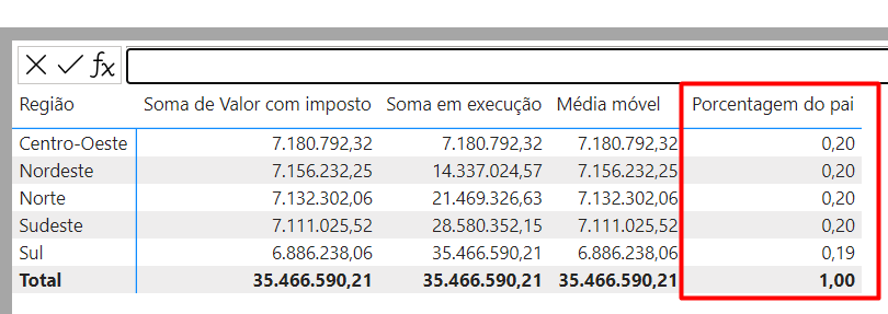 Usando a Função Porcentagem do Pai de Cálculos DAX em Visuais no Power BI