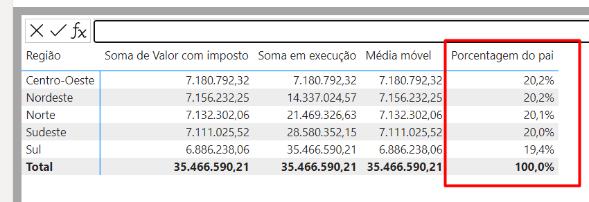 Usando a Função Porcentagem do Pai de Cálculos DAX em Visuais no Power BI