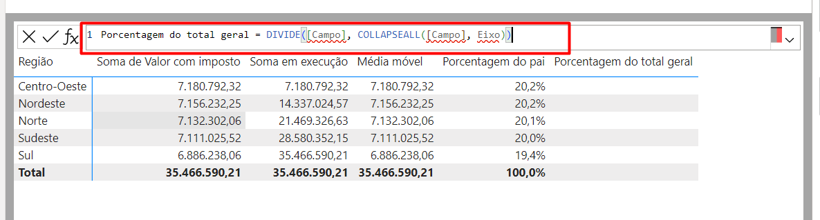 Usando a Função Porcentagem do Total Geral de Cálculos DAX em Visuais no Power BI