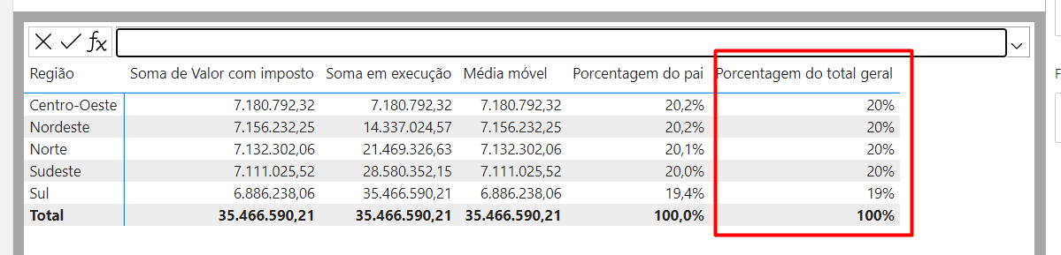 Usando a Função Porcentagem do Total Geral de Cálculos DAX em Visuais no Power BI