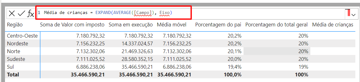 Usando a Função Média de Crianças de Cálculos DAX em Visuais no Power BI