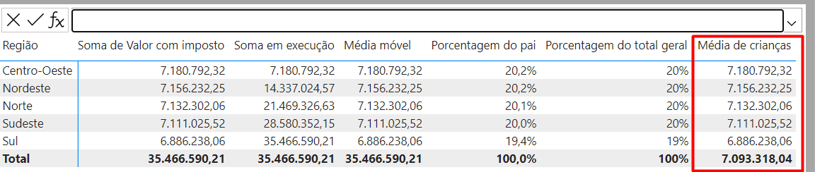 Usando a Função Média de Crianças de Cálculos DAX em Visuais no Power BI