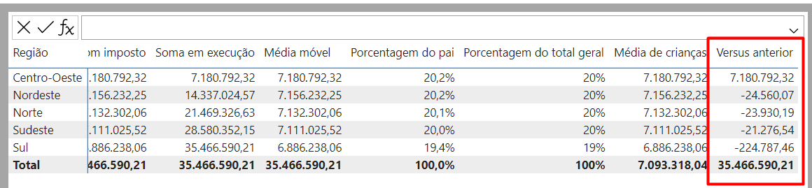 Usando a Função Versus Anterior de Cálculos DAX em Visuais no Power BI