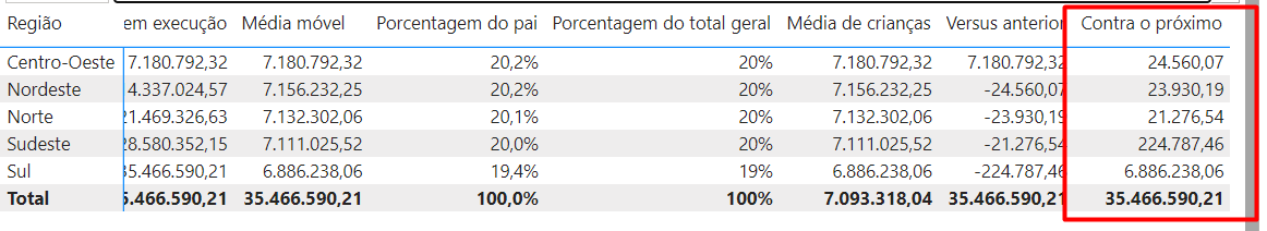 Usando a Função Contra o Próximo de Cálculos DAX em Visuais no Power BI