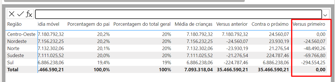 Usando a Função Versus Primeiro de Cálculos DAX em Visuais no Power BI