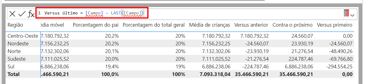 Usando a Função Versus Último de Cálculos DAX em Visuais no Power BI