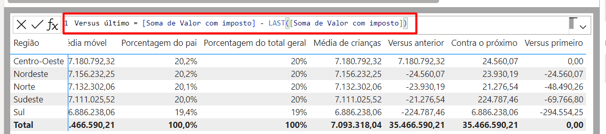 Usando a Função Versus Último de Cálculos DAX em Visuais no Power BI