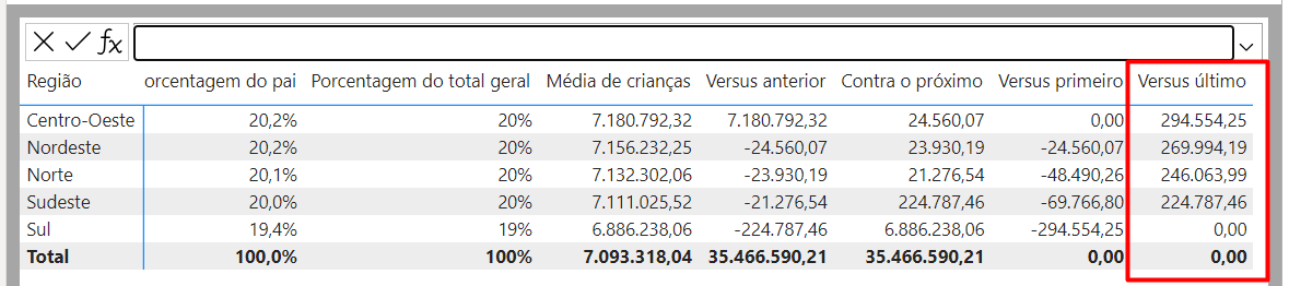 Usando a Função Versus Último de Cálculos DAX em Visuais no Power BI