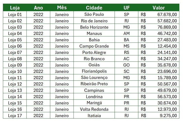 Base de Dados para praticarmos o tutorial de reexibição de linhas ocultas no Excel