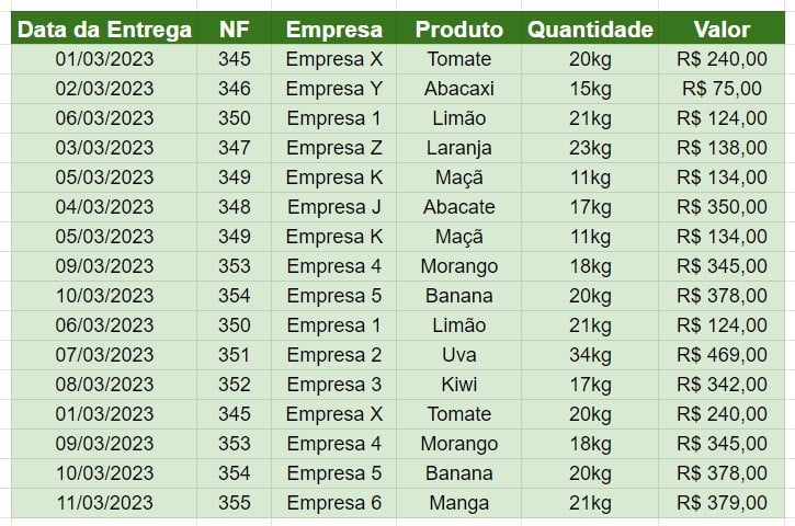 Base de Dados para Remover Duplicadas no Google Sheets