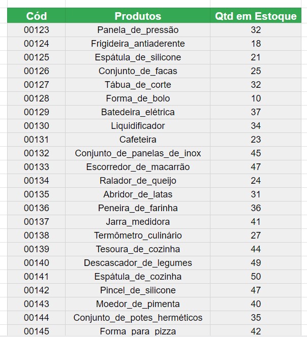 Base de Dados da Aula de Google Sheets