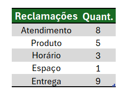 Base de Dados no Excel 