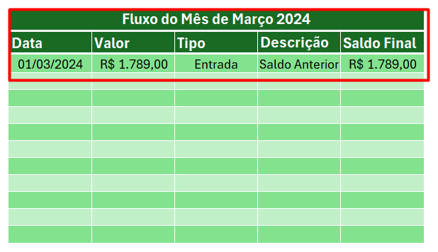 Base de Dados para Livro Caixa no Excel