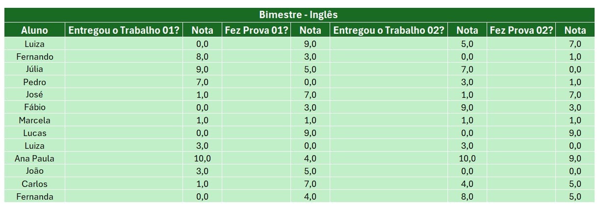 Base de dados para aplicação das opções SIM/Não no Excel.