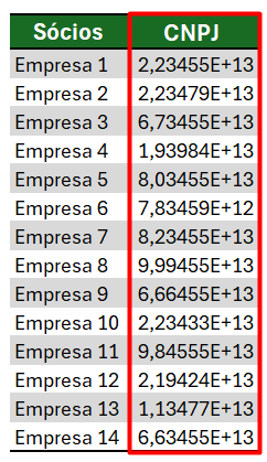 Base de Dados com CNPJ no Excel