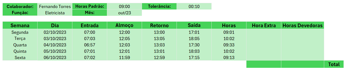 Base de Dados para Banco de Horas