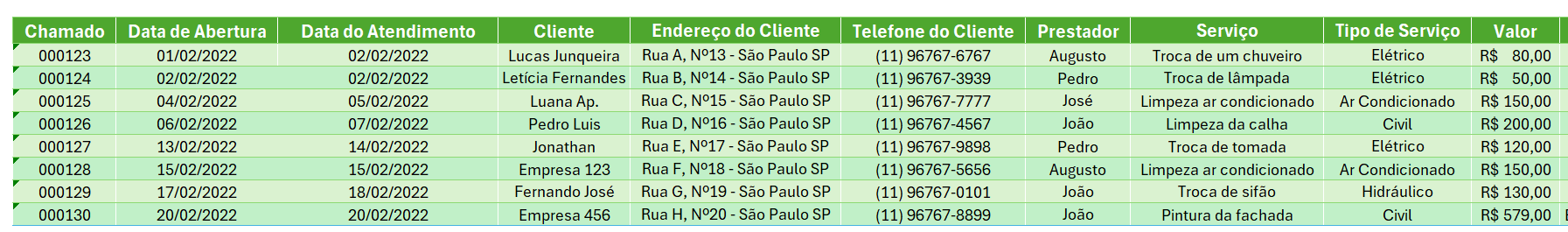 Base de Dados para Emitir Ordem de Serviço