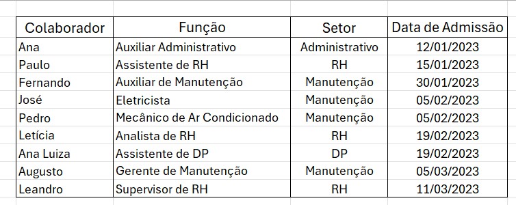 Base de Dados para Formatar como Tabela