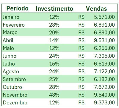 Base de Dados para Gráfico com Duas Variáveis