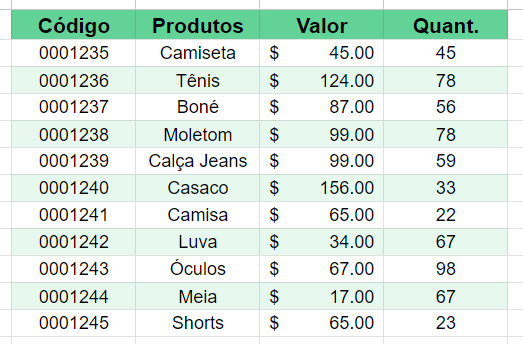 Base de Dados do Google Sheets