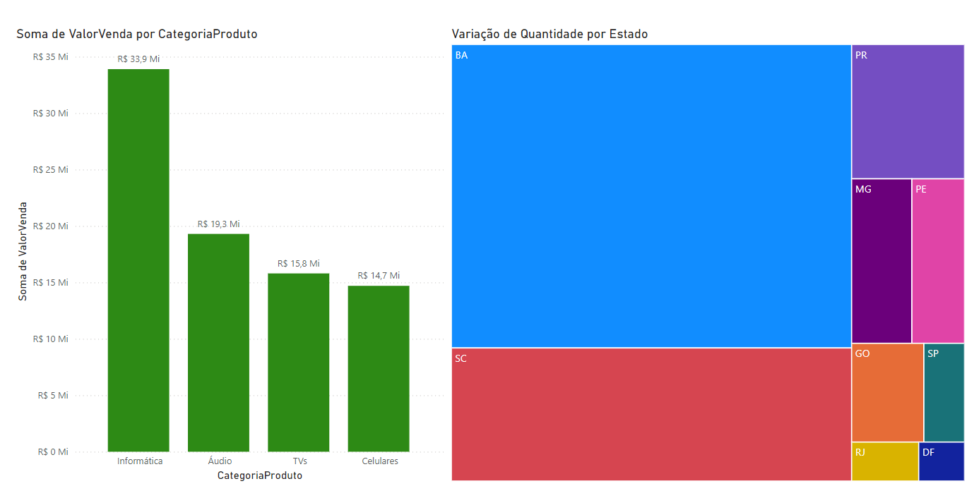 Relatório de Vendas Publicado no Power BI