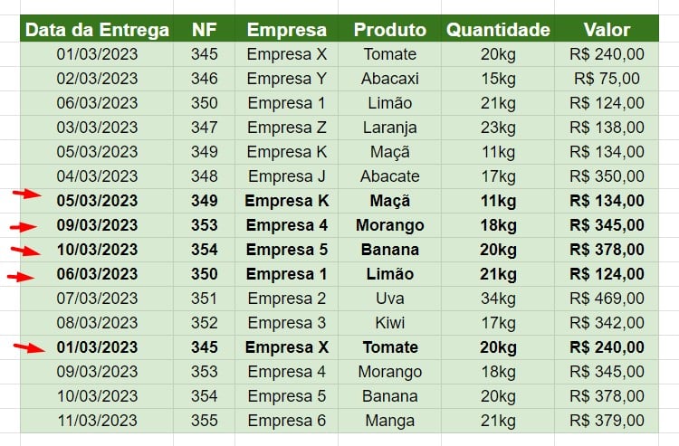 Base de Dados para Remover Duplicadas no Google Sheets