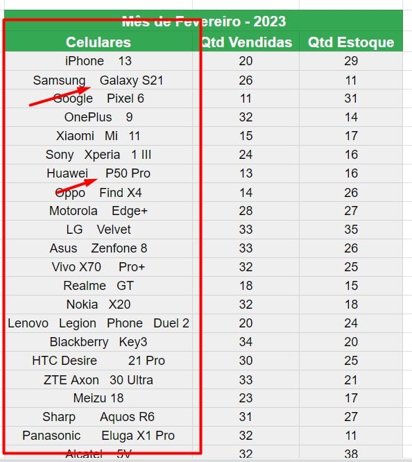 Base de Dados para Utilizar a Função ARRUMAR no Google Sheets