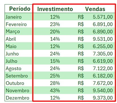 Critérios apontados que trabalharemos no tutorial.