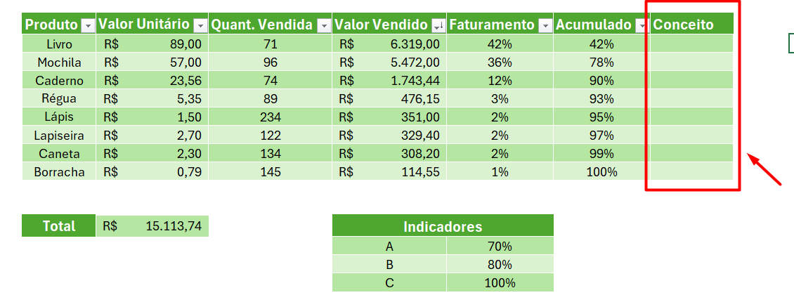 Criando Colunas de Conceito na Base de Dados