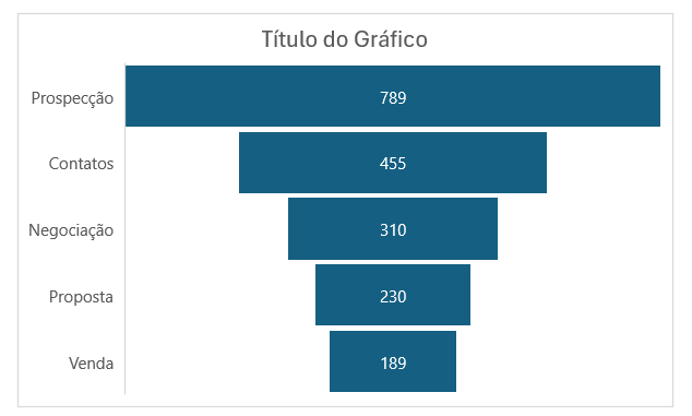 Como Criar Gráfico de Funil no Excel